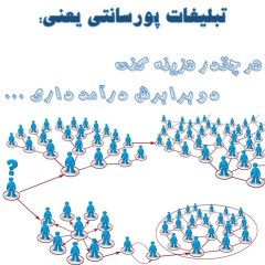 اشتراک تبلیغات پورسانتی